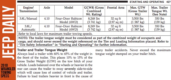 2010-Wrangler-Unlimited-Rubicon-Towing-Specs