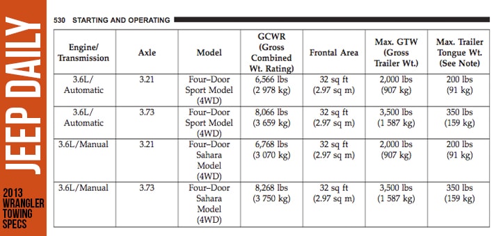 2013-4-door-sahara-towing-capacity