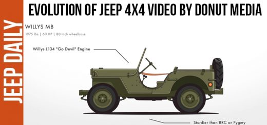 video de jeep 4x4