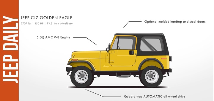 jeep-daily-evolution-video